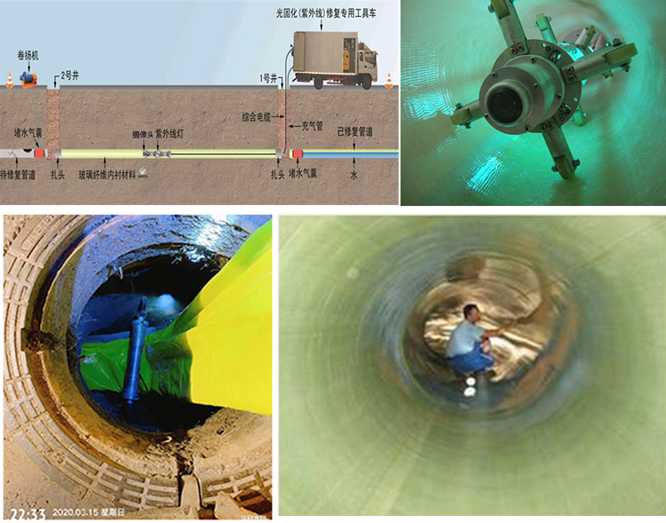 莎车UV-CIPP内衬修复