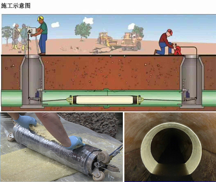 莎车管道局部点状修复